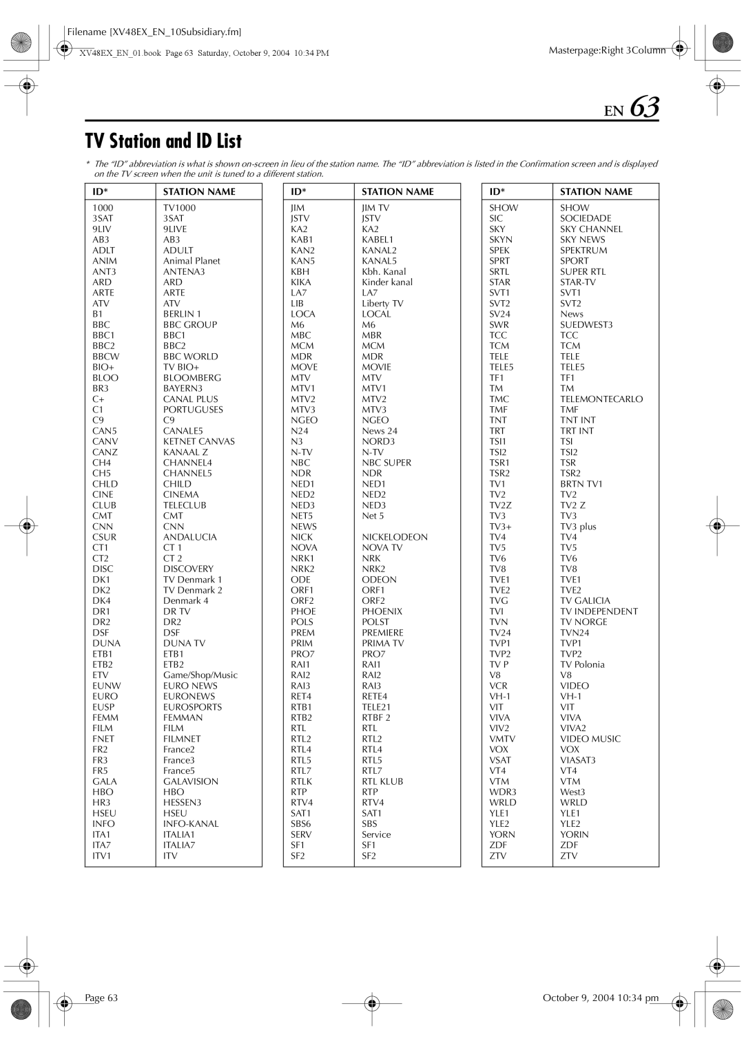 JVC HR-XV48E manual TV Station and ID List, Station Name 