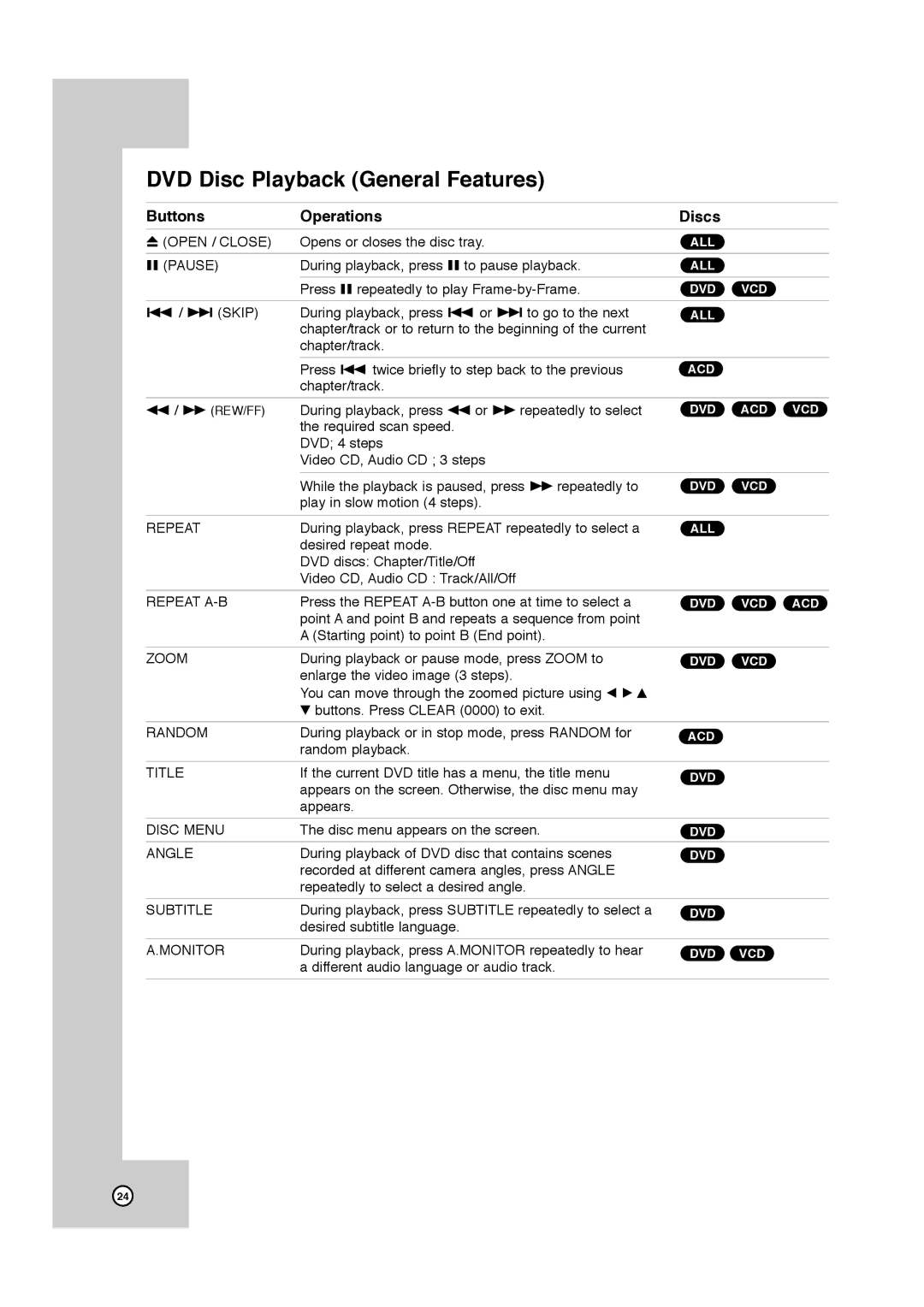 JVC HR-XVC11B manual DVD Disc Playback General Features, Buttons Operations Discs 