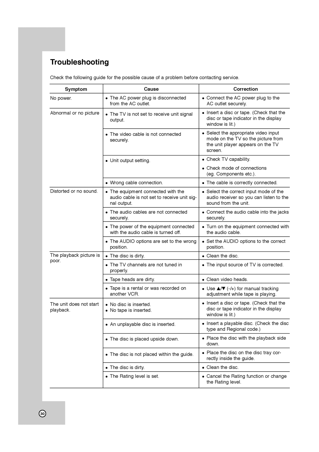 JVC HR-XVC11BJ manual Troubleshooting, Symptom Cause Correction 