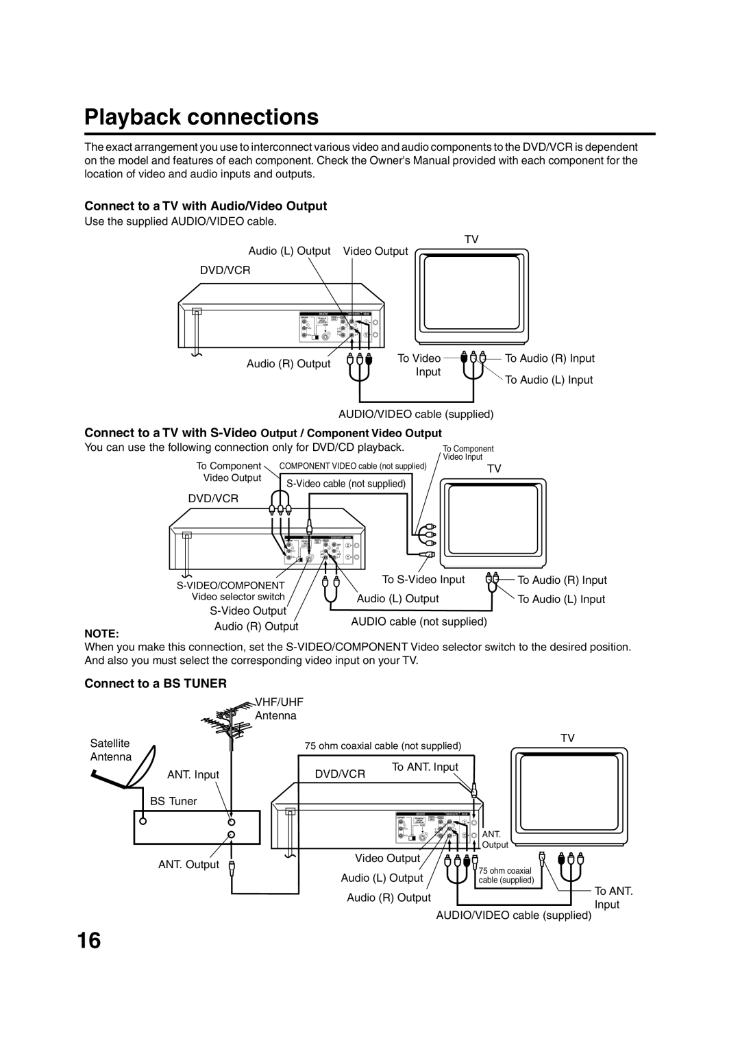 JVC HR-XVC15U manual Playback connections, Connect to a TV with Audio/Video Output, Connect to a BS Tuner 