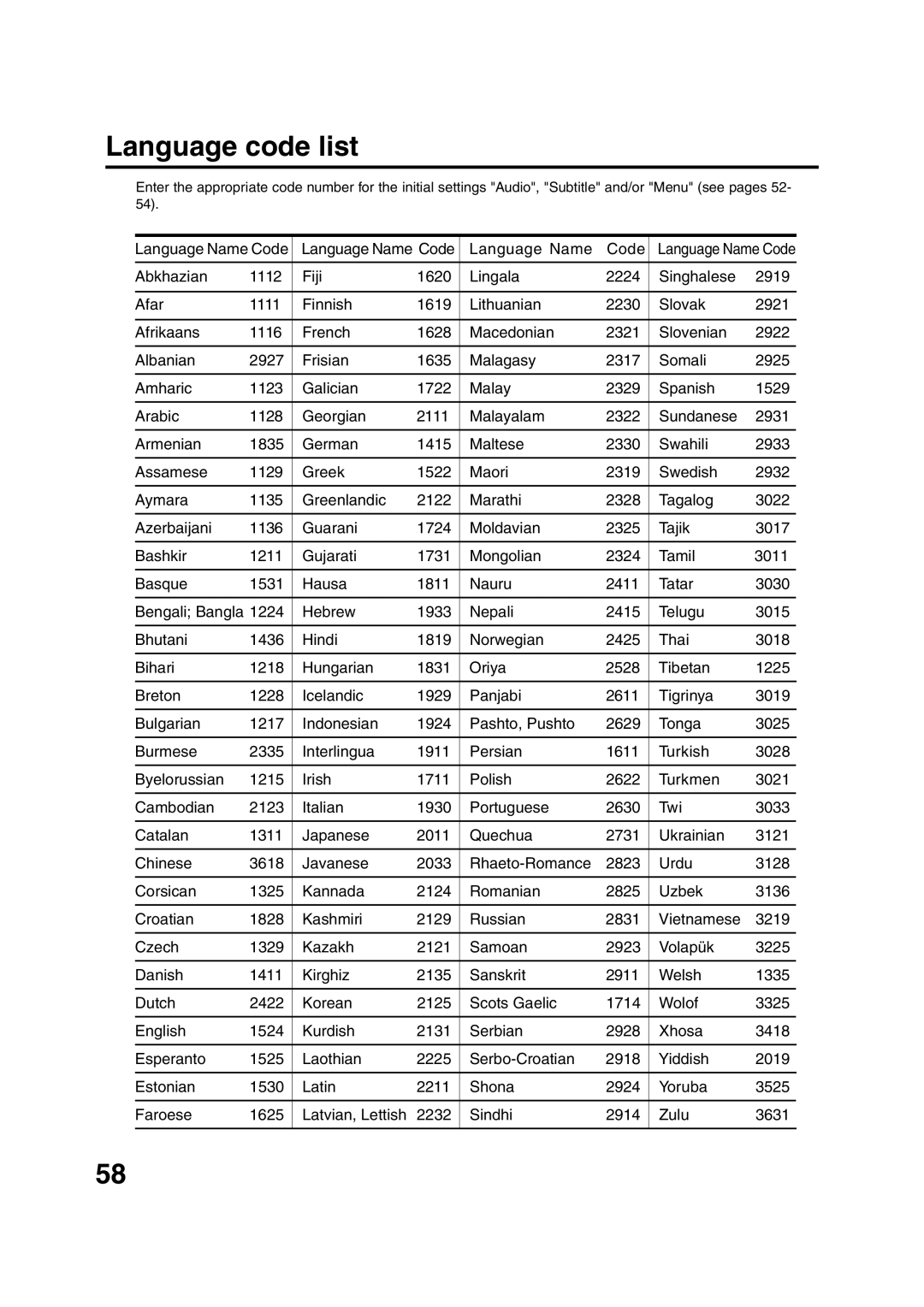 JVC HR-XVC15U manual Language code list 