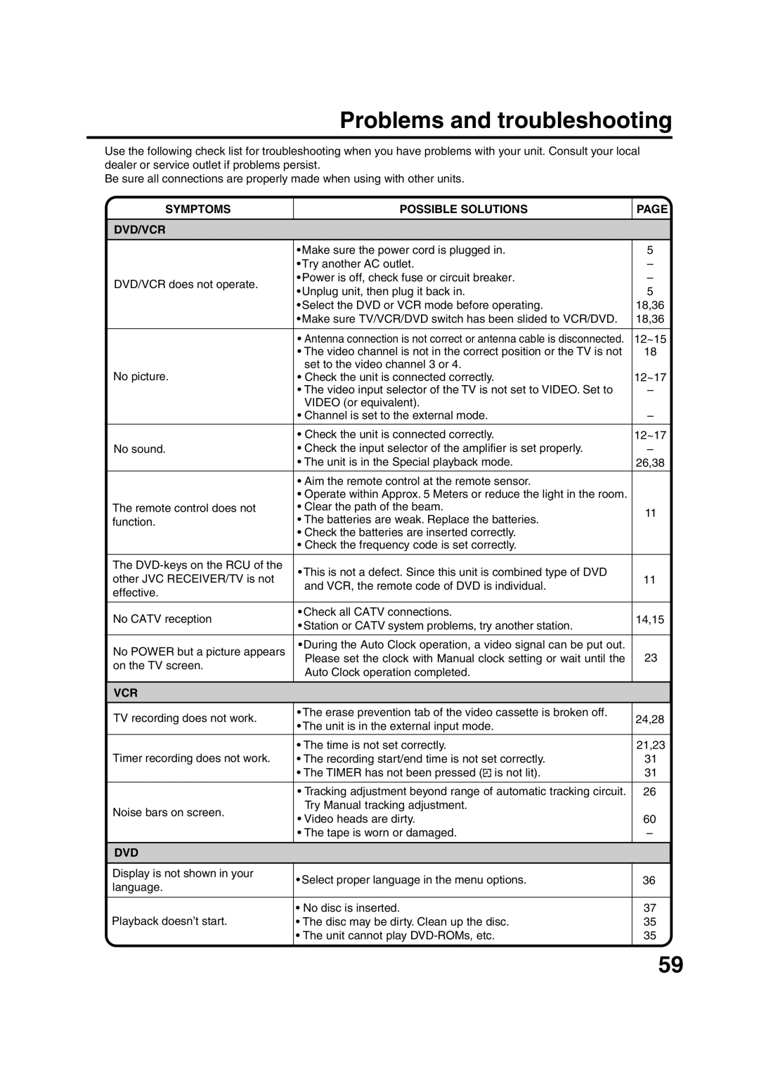 JVC HR-XVC15U manual Problems and troubleshooting, Symptoms Possible Solutions DVD/VCR, Vcr 