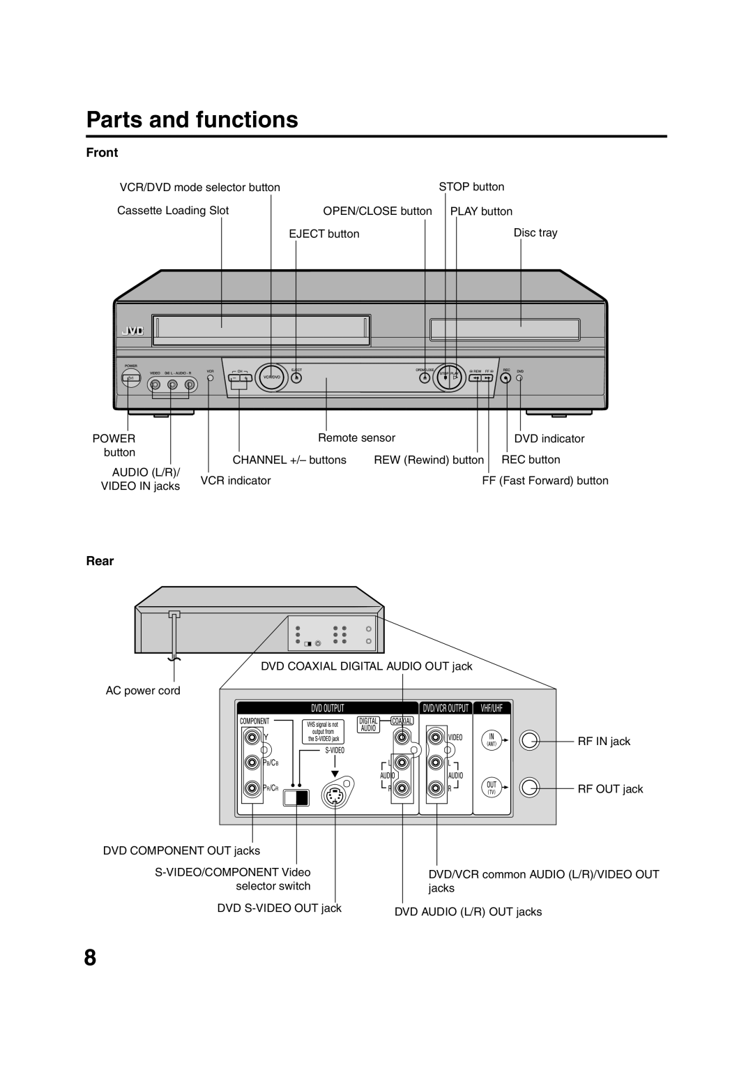 JVC HR-XVC15U manual Parts and functions, Front, Rear 