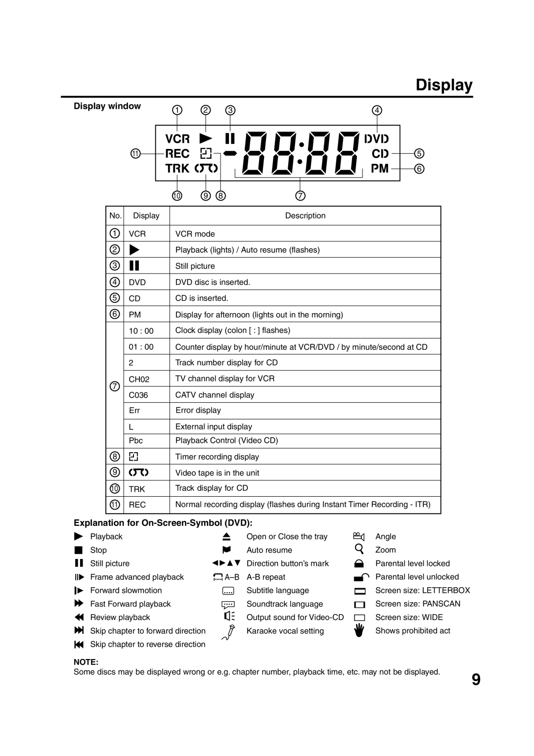 JVC HR-XVC15U manual Display window, Explanation for On-Screen-Symbol DVD, Track display for CD 