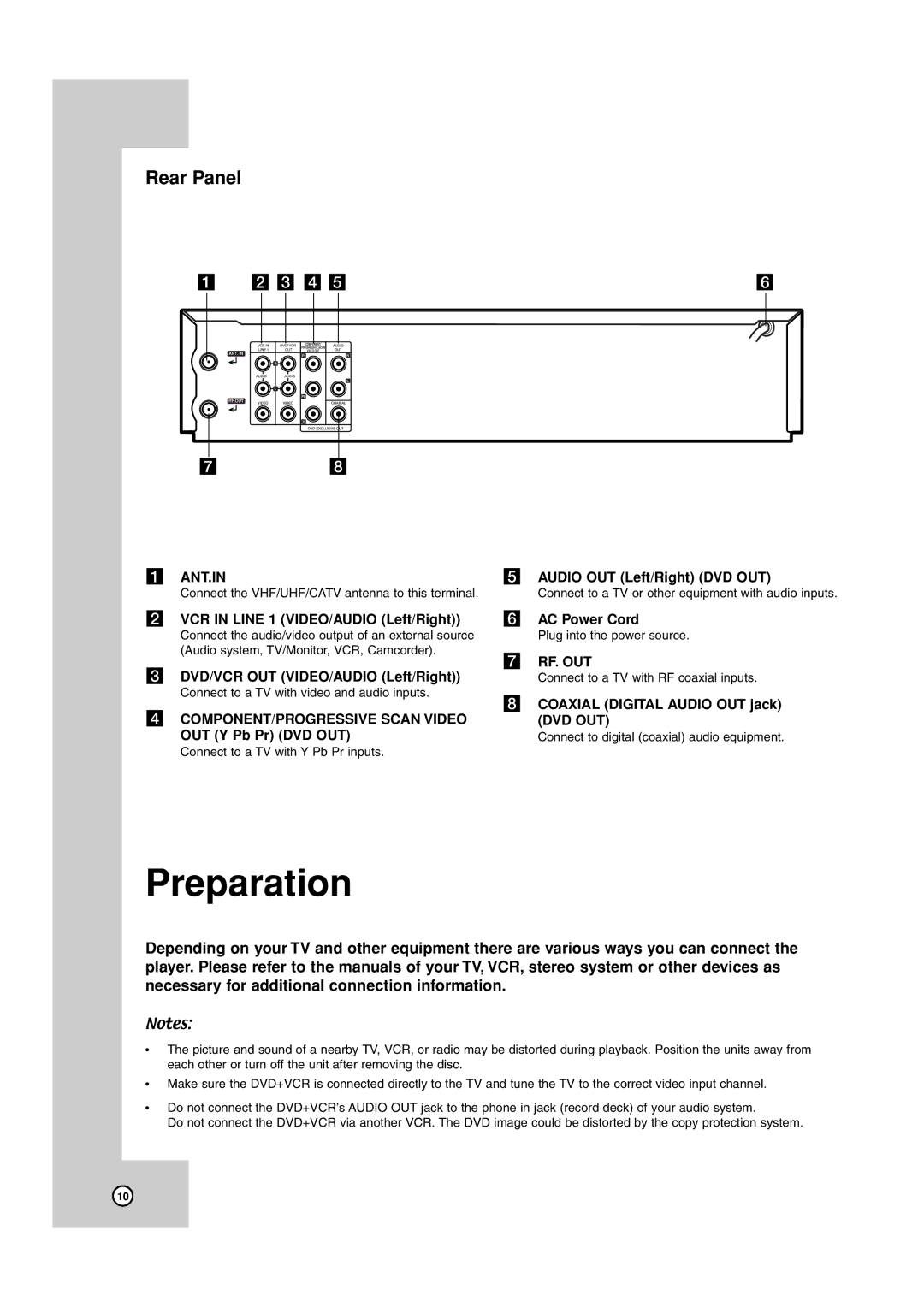 JVC HR-XVC17SU manual Rear Panel 