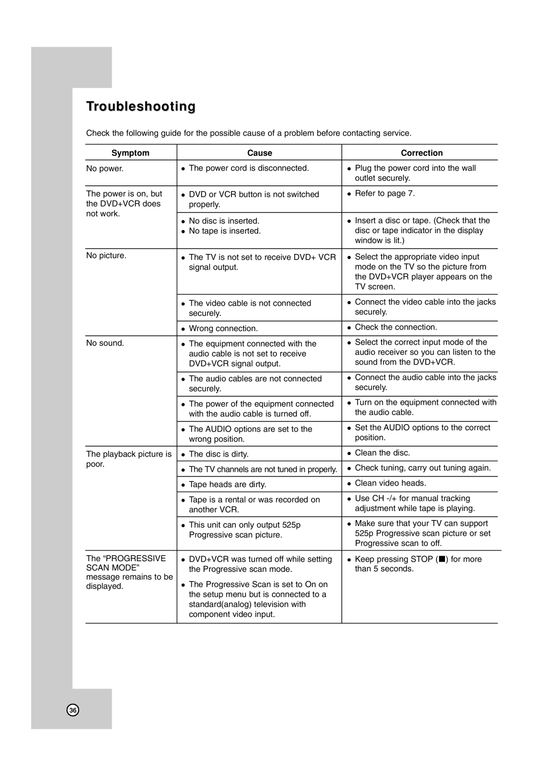 JVC HR-XVC17SU manual Troubleshooting, Symptom Cause Correction 