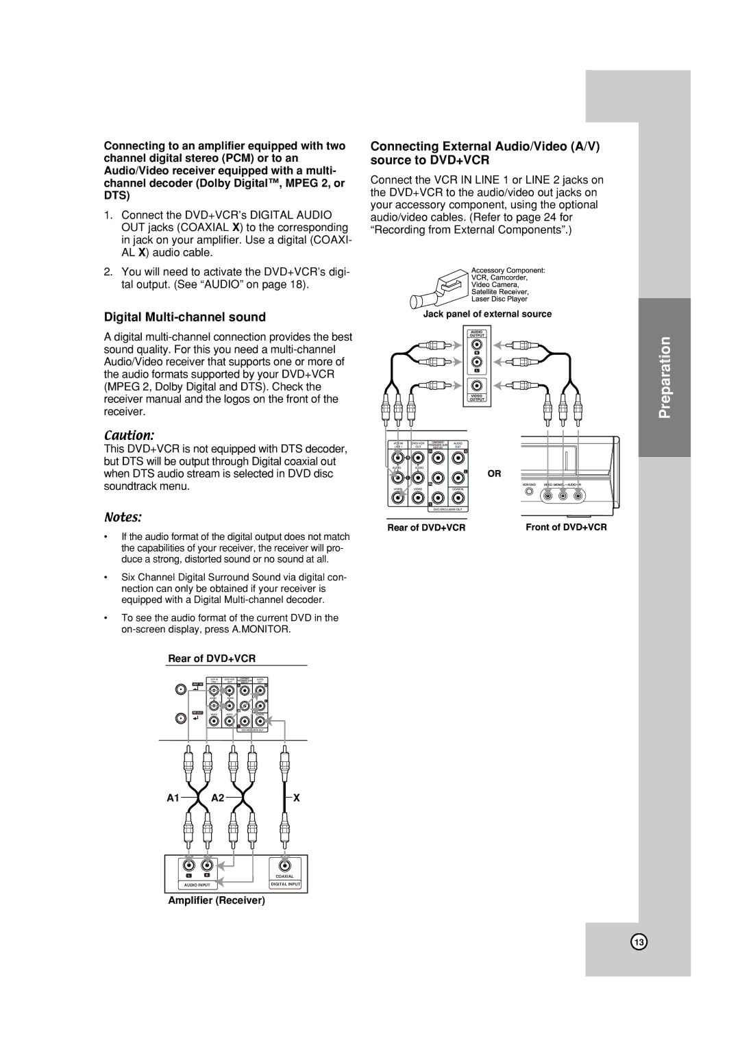 JVC HR-XVC19BUS manual Digital Multi-channel sound, Connecting External Audio/Video A/V source to DVD+VCR 