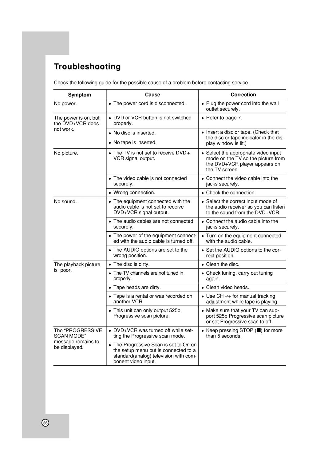 JVC HR-XVC19BUS manual Troubleshooting, Symptom Cause Correction 