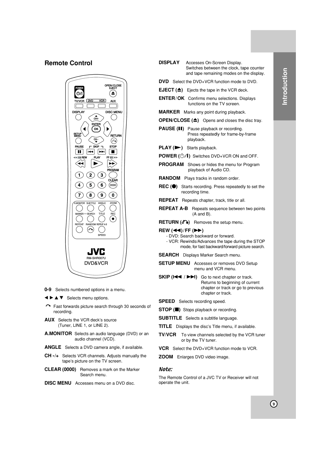 JVC HR-XVC19BUS manual Remote Control, REW m/FF M 