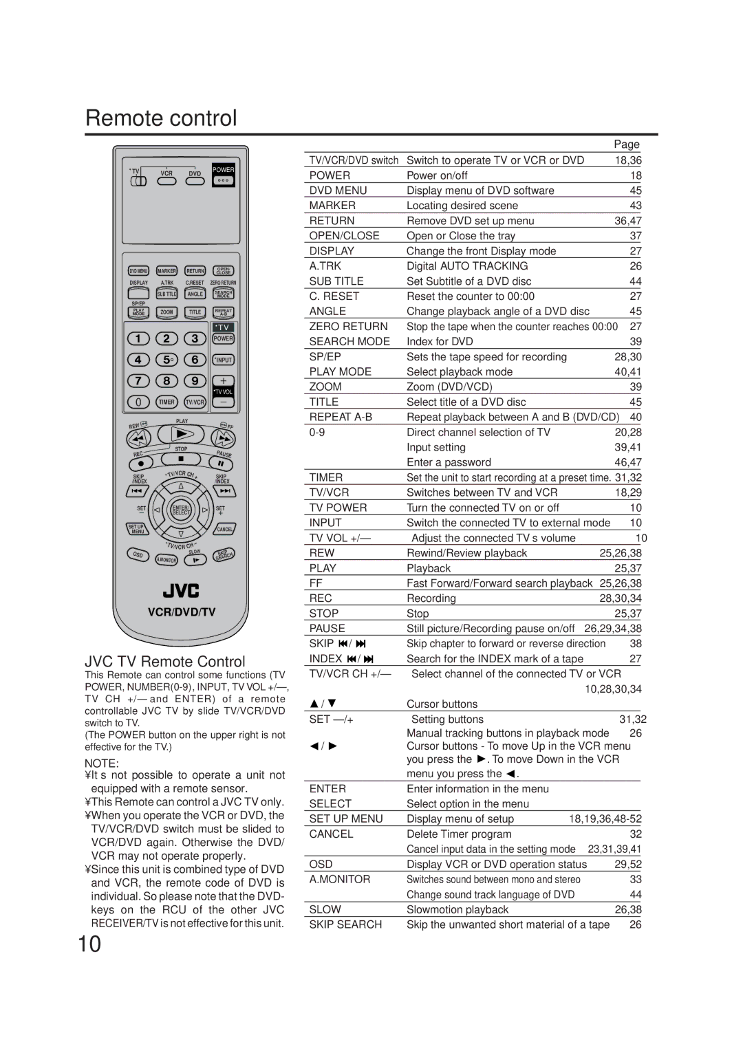 JVC HR-XVC1U manual Remote control, JVC TV Remote Control 