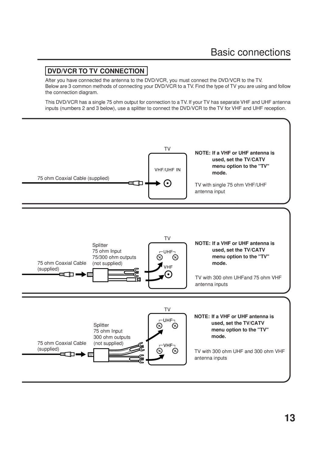 JVC HR-XVC1U manual Basic connections, Ohm Coaxial Cable supplied Splitter 