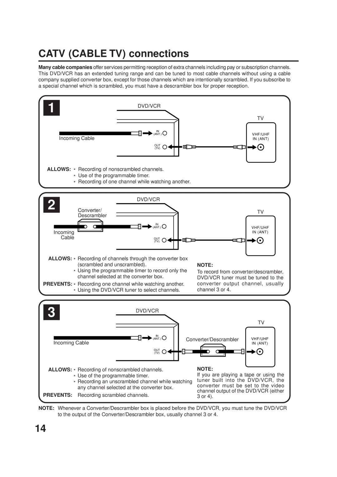 JVC HR-XVC1U manual Catv Cable TV connections, Incoming Cable, Converter/Descrambler 