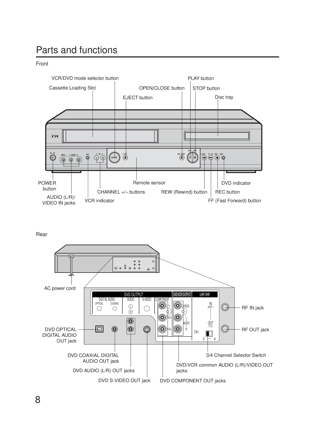 JVC HR-XVC1U manual Parts and functions, Front, Rear 