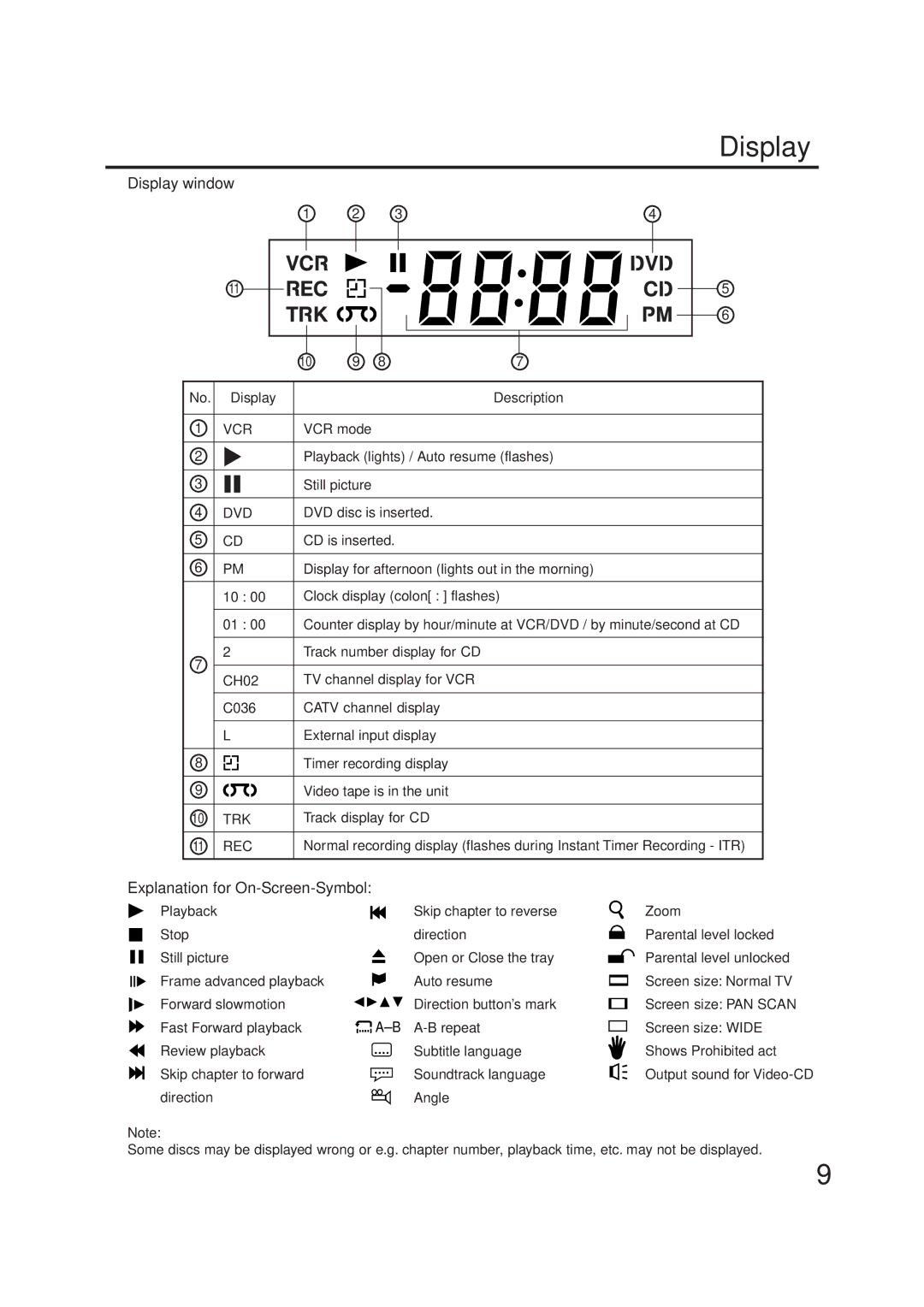 JVC HR-XVC1U manual Display window, Explanation for On-Screen-Symbol 