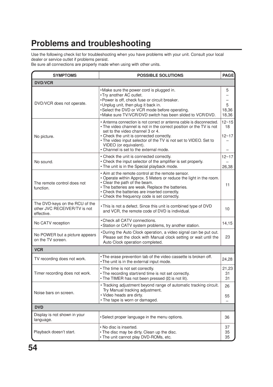 JVC HR-XVC1UJ manual Problems and troubleshooting, Symptoms Possible Solutions DVD/VCR, Vcr, Dvd 