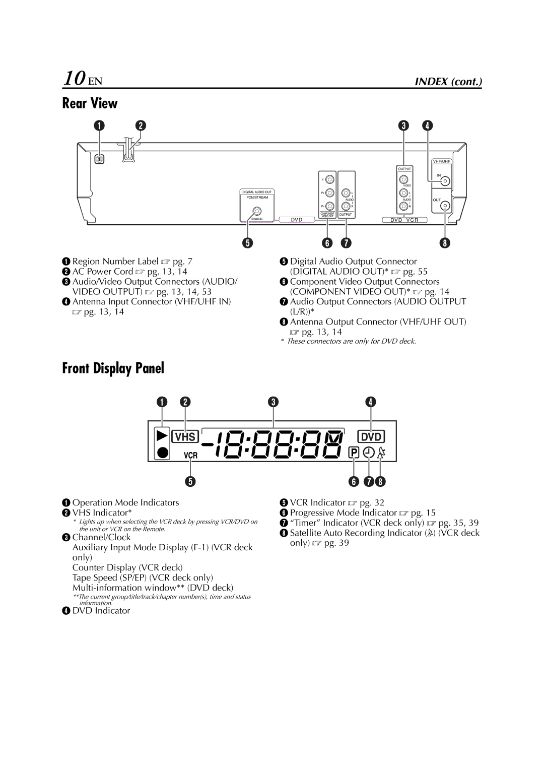 JVC HR-XVC24S manual 10 EN, Rear View, Front Display Panel 