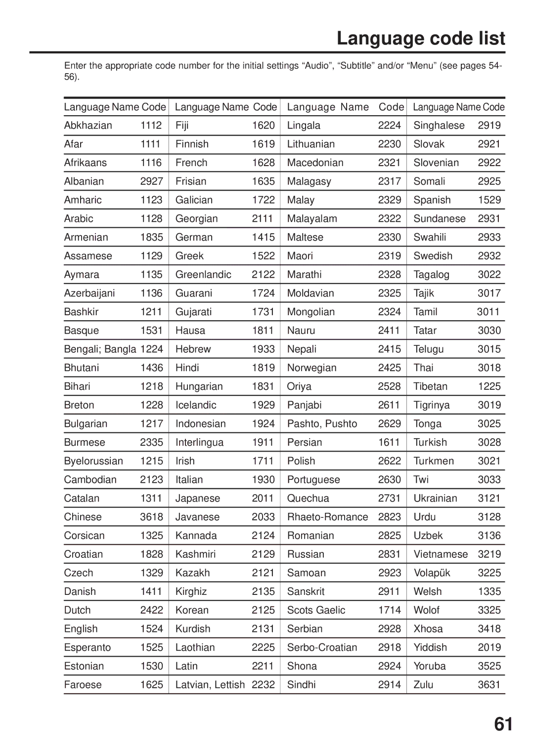 JVC HR-XVC25U manual Language code list 