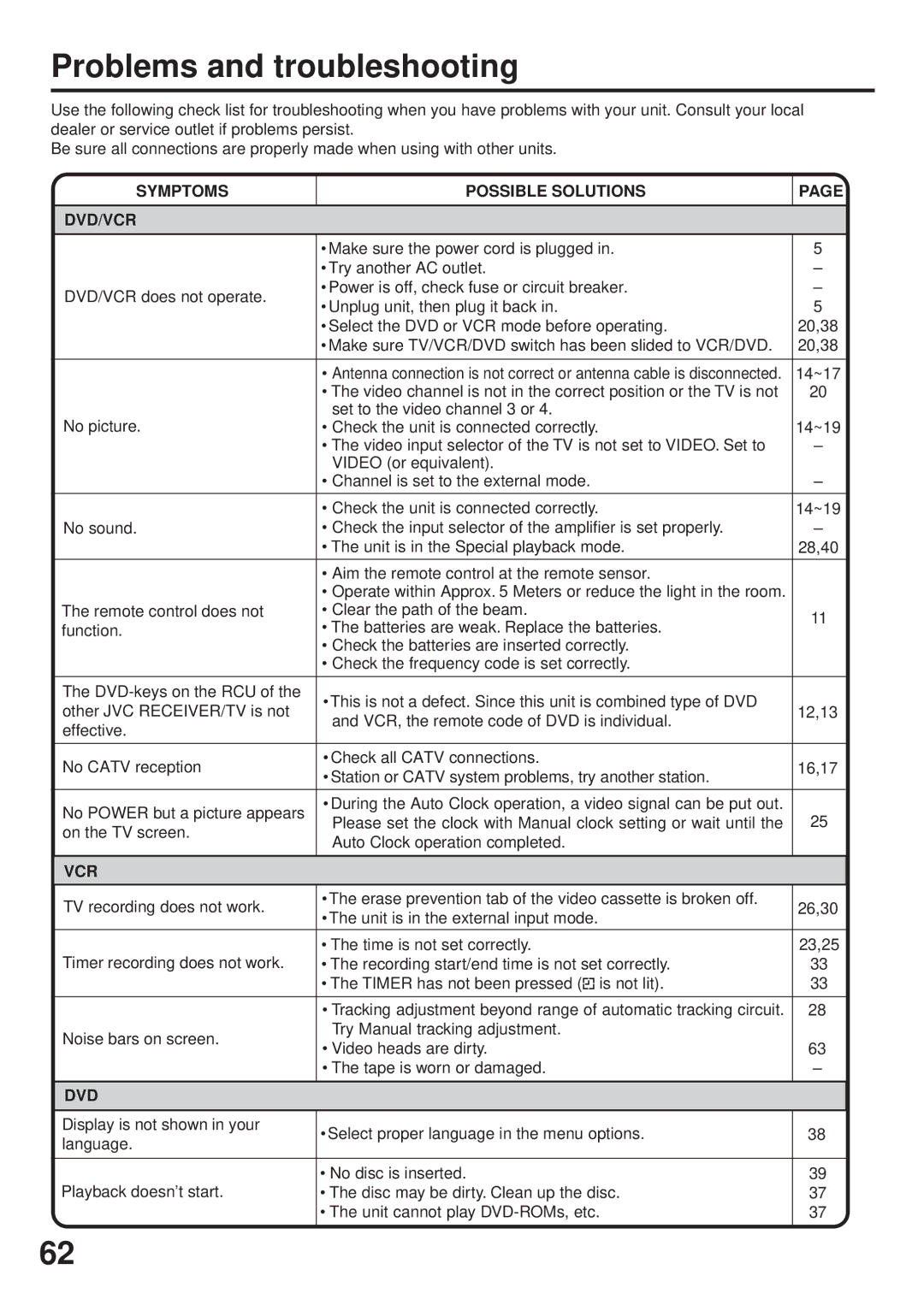 JVC HR-XVC25U manual Problems and troubleshooting, Symptoms Possible Solutions DVD/VCR, Vcr 