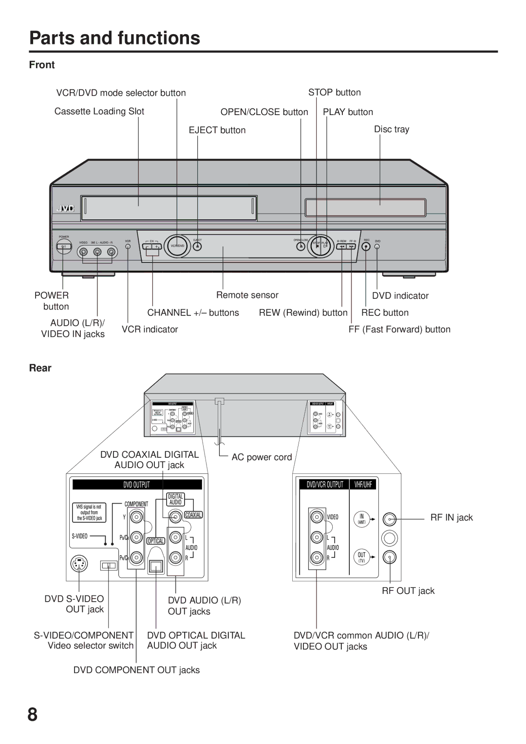 JVC HR-XVC25U manual Parts and functions, Front, Rear 