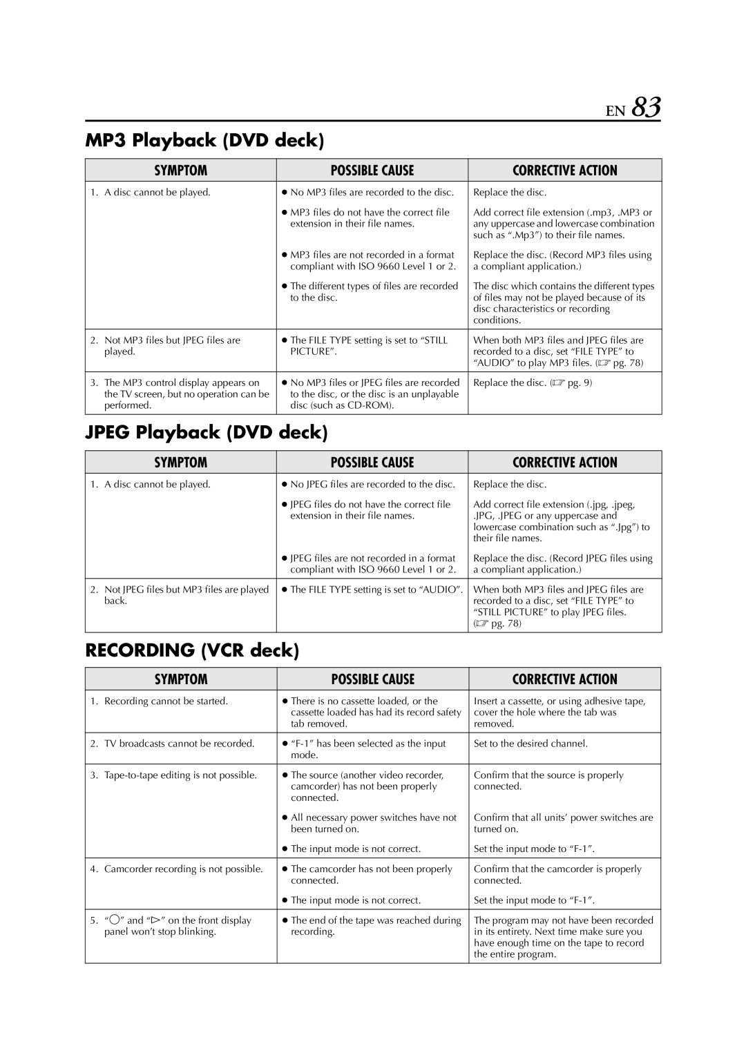 JVC HR-XVC26U manual MP3 Playback DVD deck, Recording cannot be started There is no cassette loaded, or 