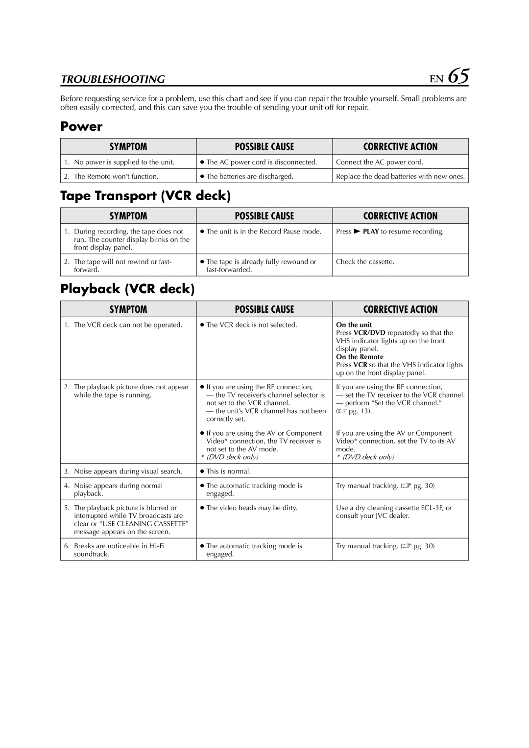 JVC HR-XVC29SU manual On the unit, On the Remote 