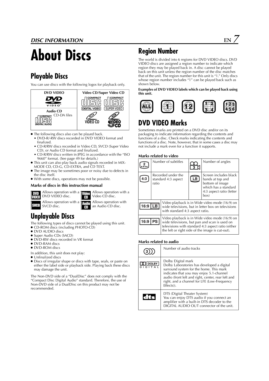 JVC HR-XVC29SU manual About Discs, Playable Discs, Unplayable Discs, Region Number, DVD Video Marks 