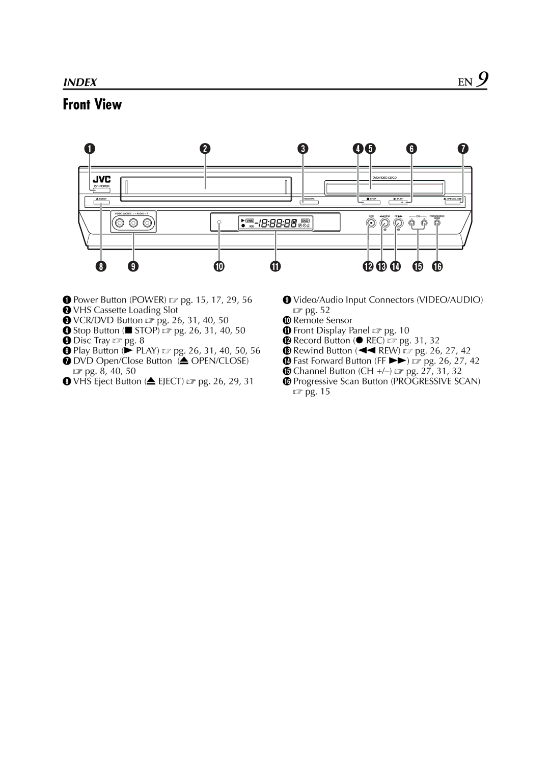 JVC HR-XVC29SU manual Front View, J K L M N O P 