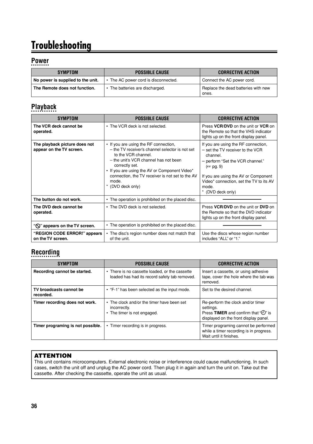 JVC HR-XVC32SUJ manual Troubleshooting, Power, Playback, Recording, Symptom Possible Cause Corrective Action 