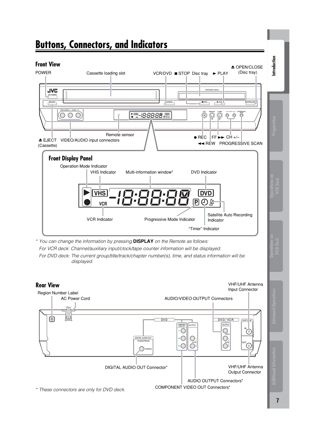 JVC HR-XVC32SUJ manual Buttons, Connectors, and Indicators, Rear View, Open/Close, Power, REW Progressive Scan 