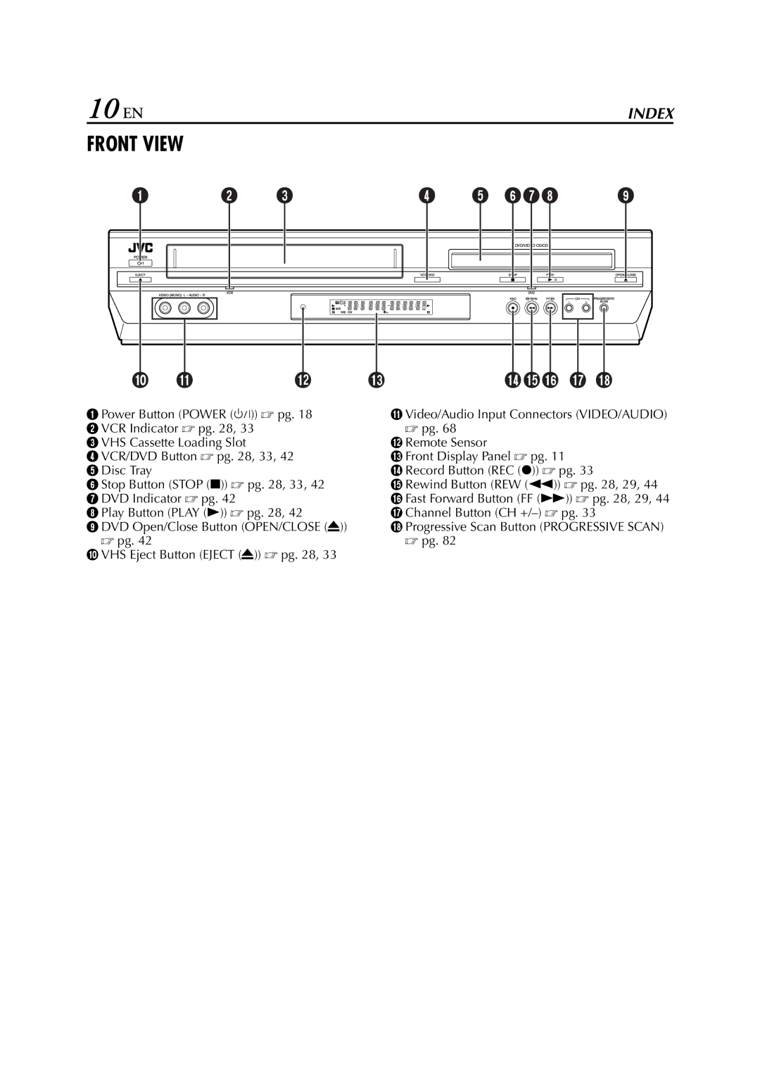 JVC HR-XVC33U manual 10 EN, Front View 