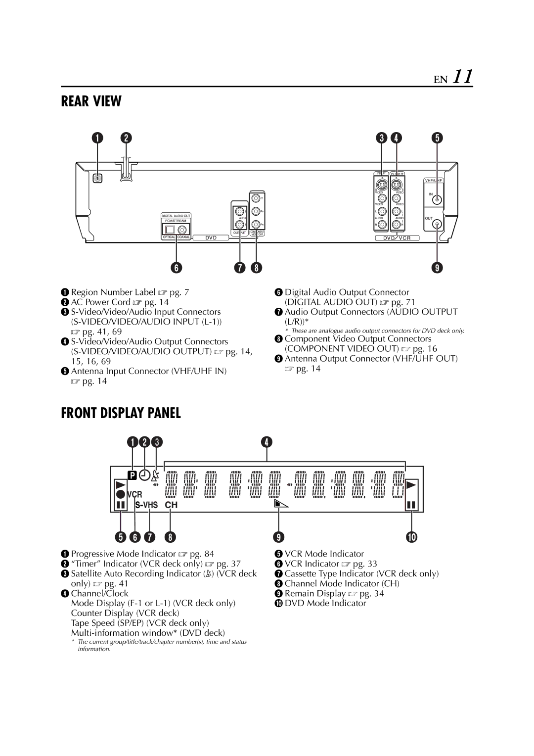 JVC HR-XVC33U manual Rear View 