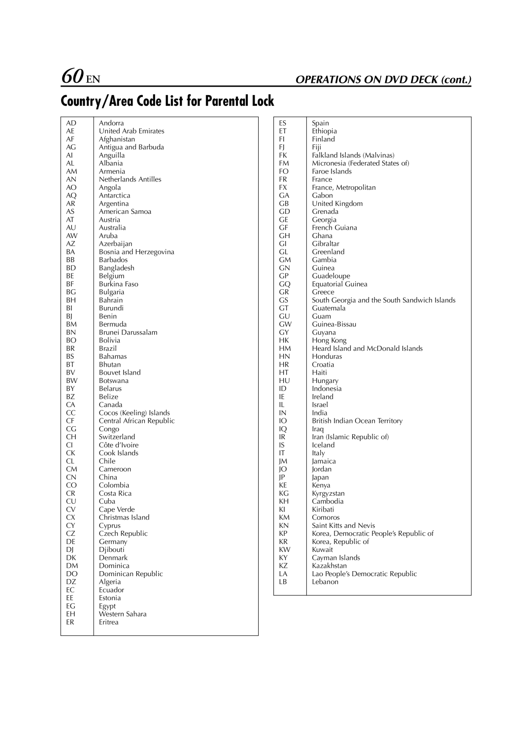 JVC HR-XVC33U manual 60 EN, Country/Area Code List for Parental Lock 