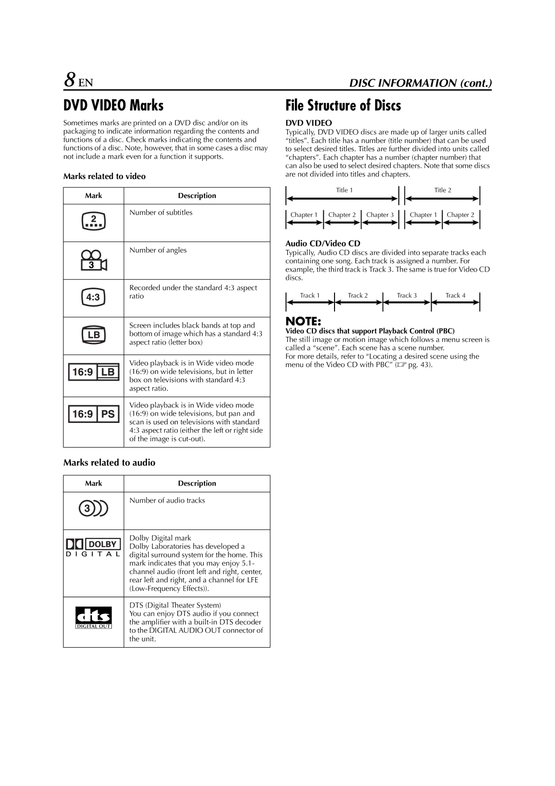 JVC HR-XVC33U manual DVD Video Marks, File Structure of Discs, Marks related to video, Audio CD/Video CD 