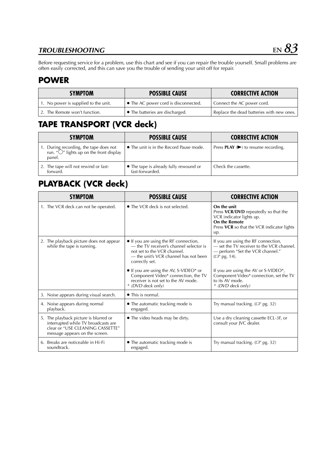 JVC HR-XVC33U manual On the unit, On the Remote 