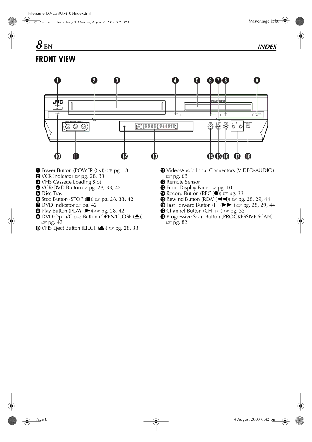 JVC HR-XVC33UM manual Front View, Filename XVC33UM06Index.fm 