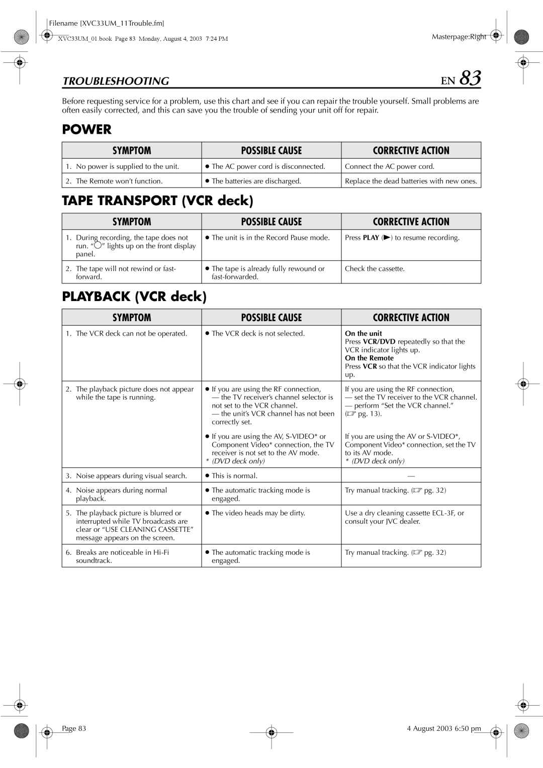 JVC HR-XVC33UM manual On the unit, On the Remote 