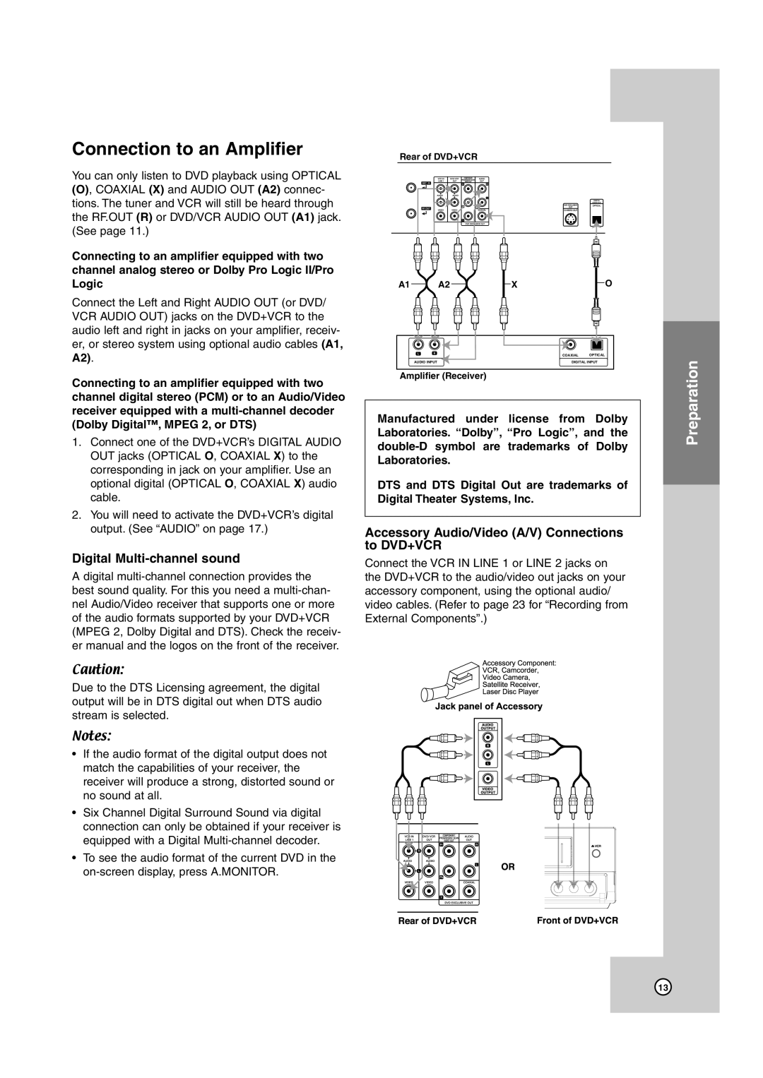 JVC HR-XVC39SU Connection to an Amplifier, Digital Multi-channel sound, Accessory Audio/Video A/V Connections to DVD+VCR 