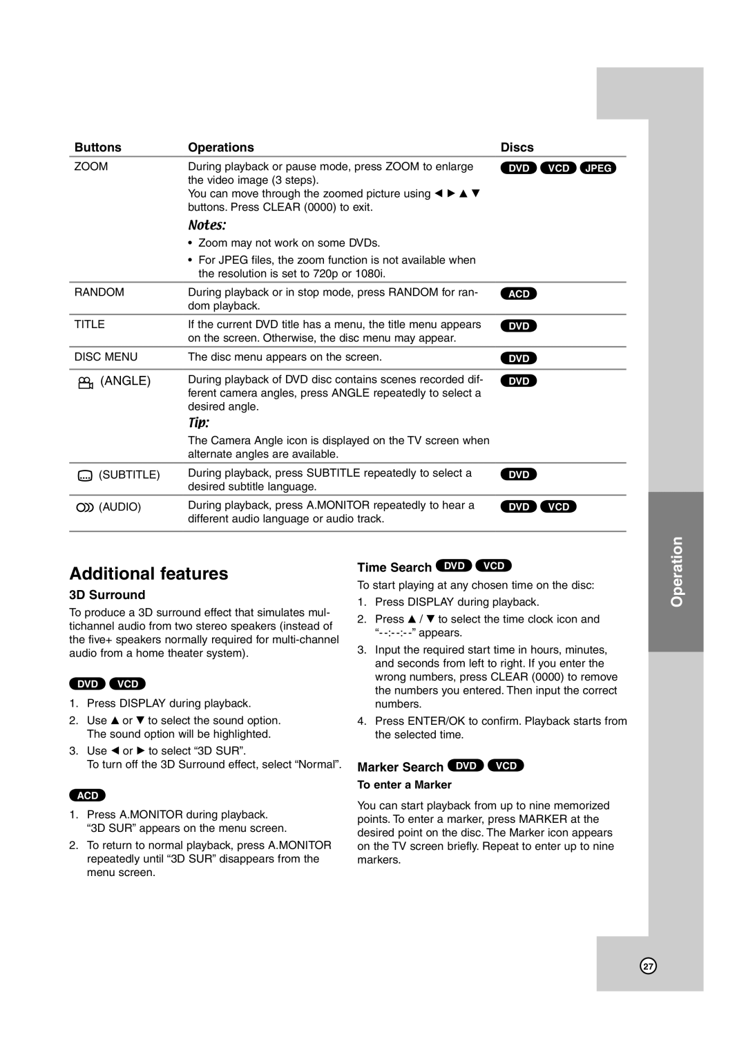 JVC HR-XVC39SU Additional features, Buttons Operations Discs, 3D Surround, Time Search DVD VCD, Marker Search DVD VCD 