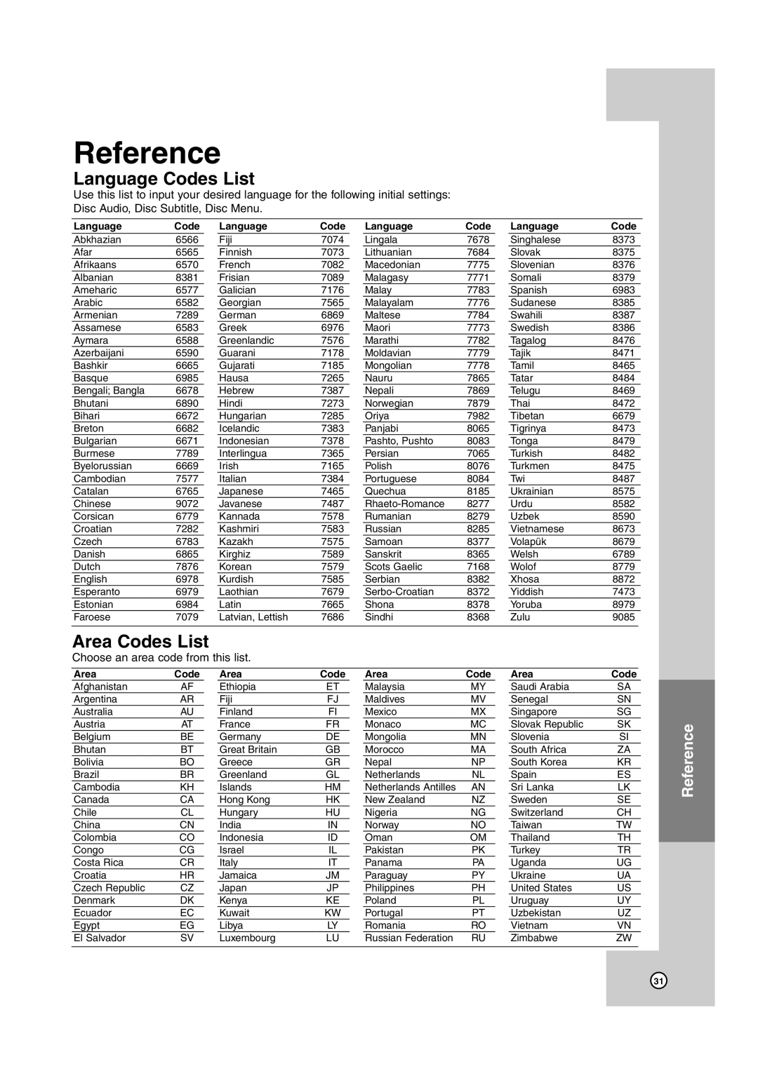 JVC HR-XVC39SU, HR-XVC38BU manual Language Codes List, Area Codes List 