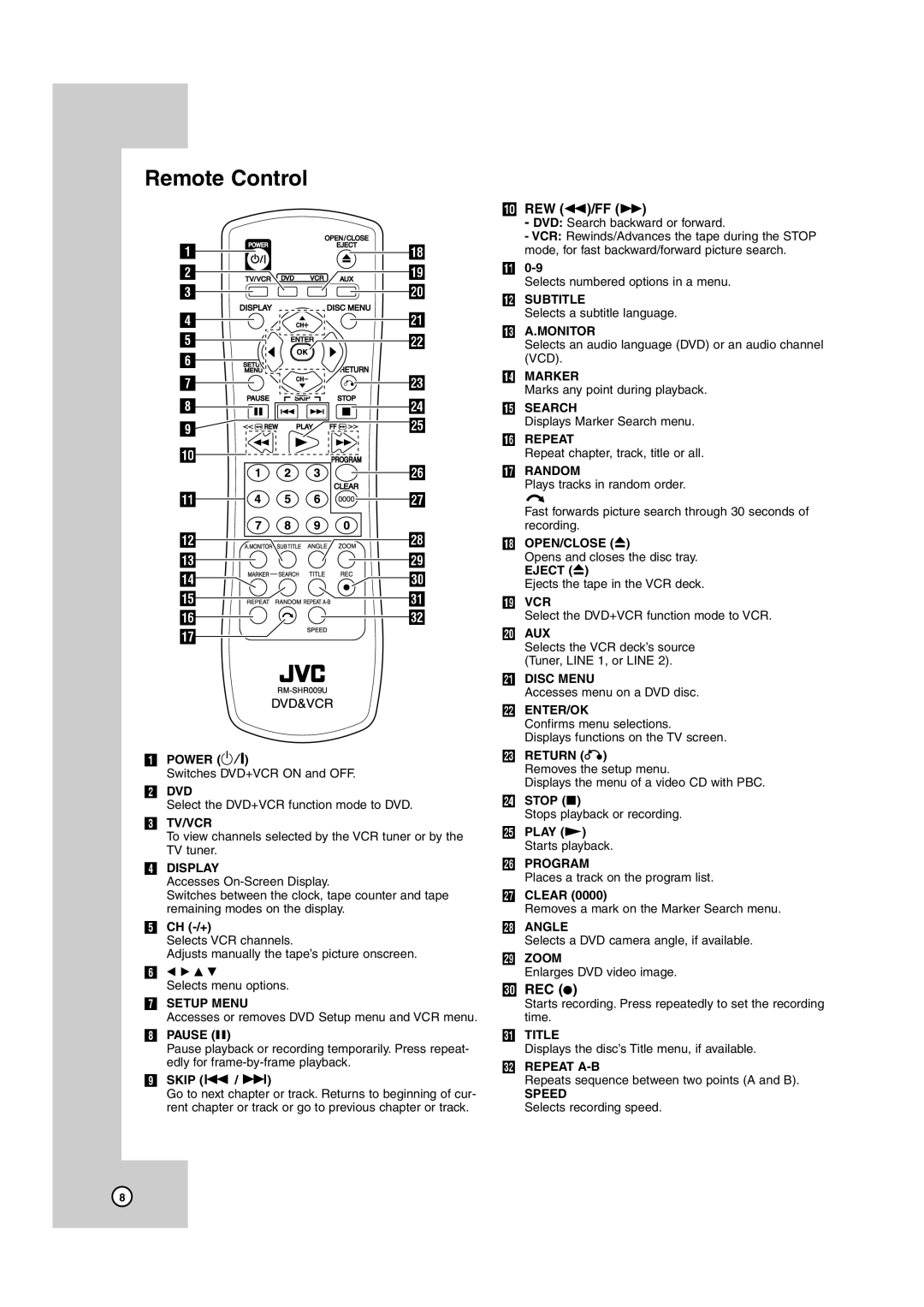 JVC HR-XVC38BU, HR-XVC39SU manual Remote Control, REW m/FF M 