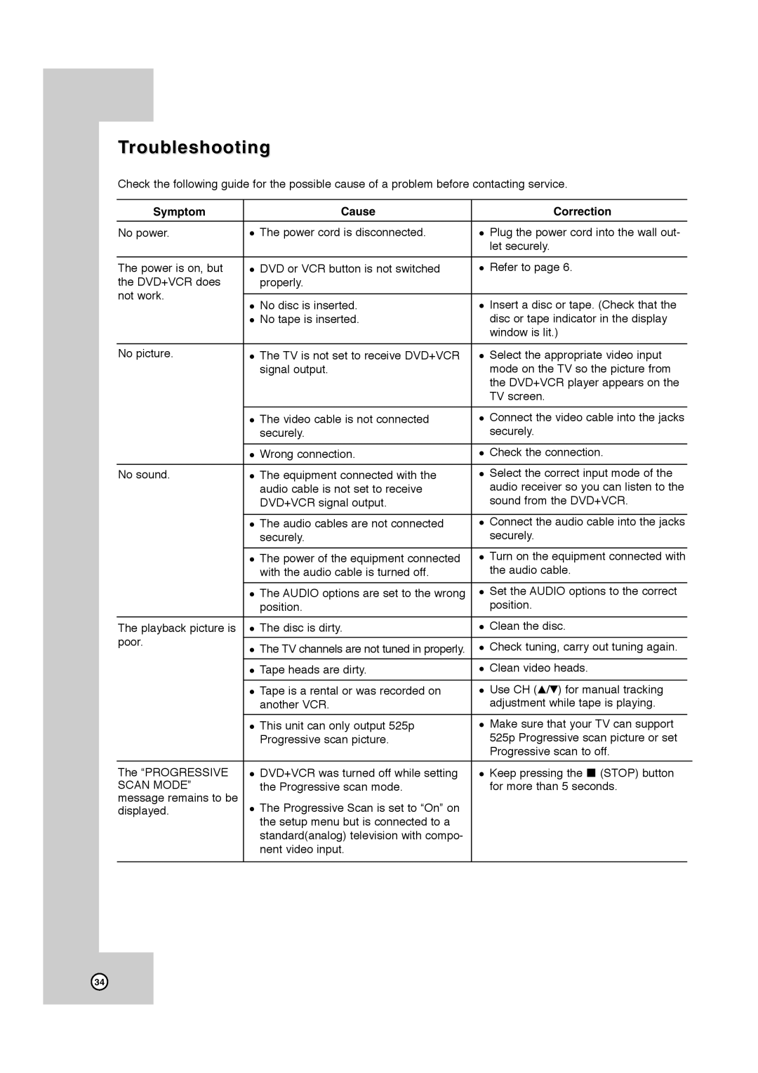 JVC HR-XVC41S, HR-XVC40B manual Troubleshooting, Symptom Cause Correction 