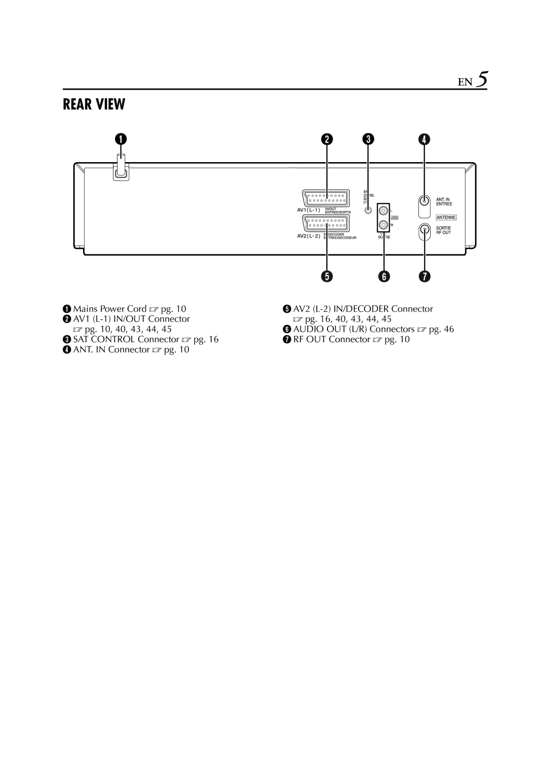 JVC HRS6960E specifications Rear View 