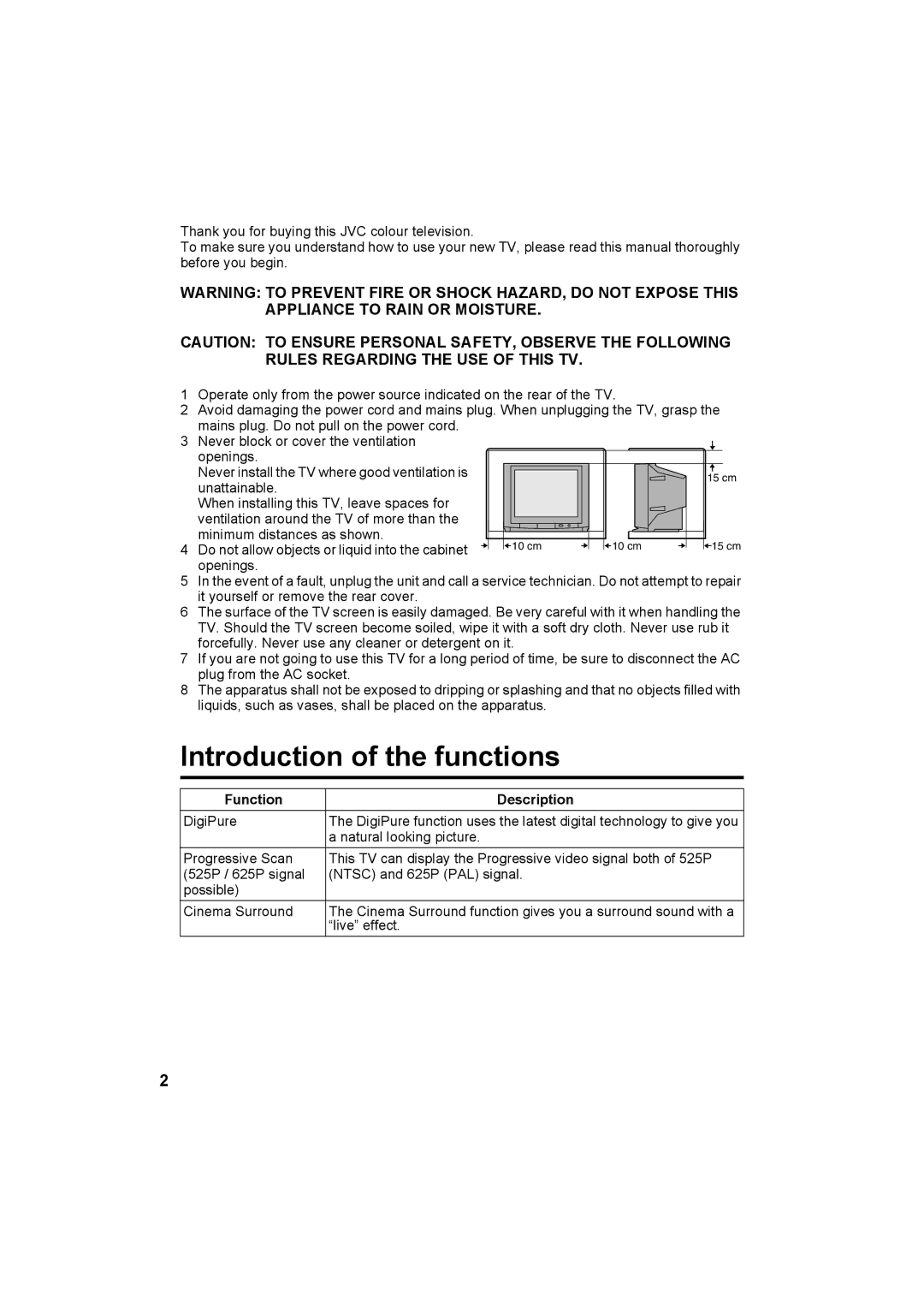 JVC HV-29JH24, HV-29JH54, HV-29JH74, HV-29VH14, HV-29JH54 manual Introduction of the functions, Function Description 