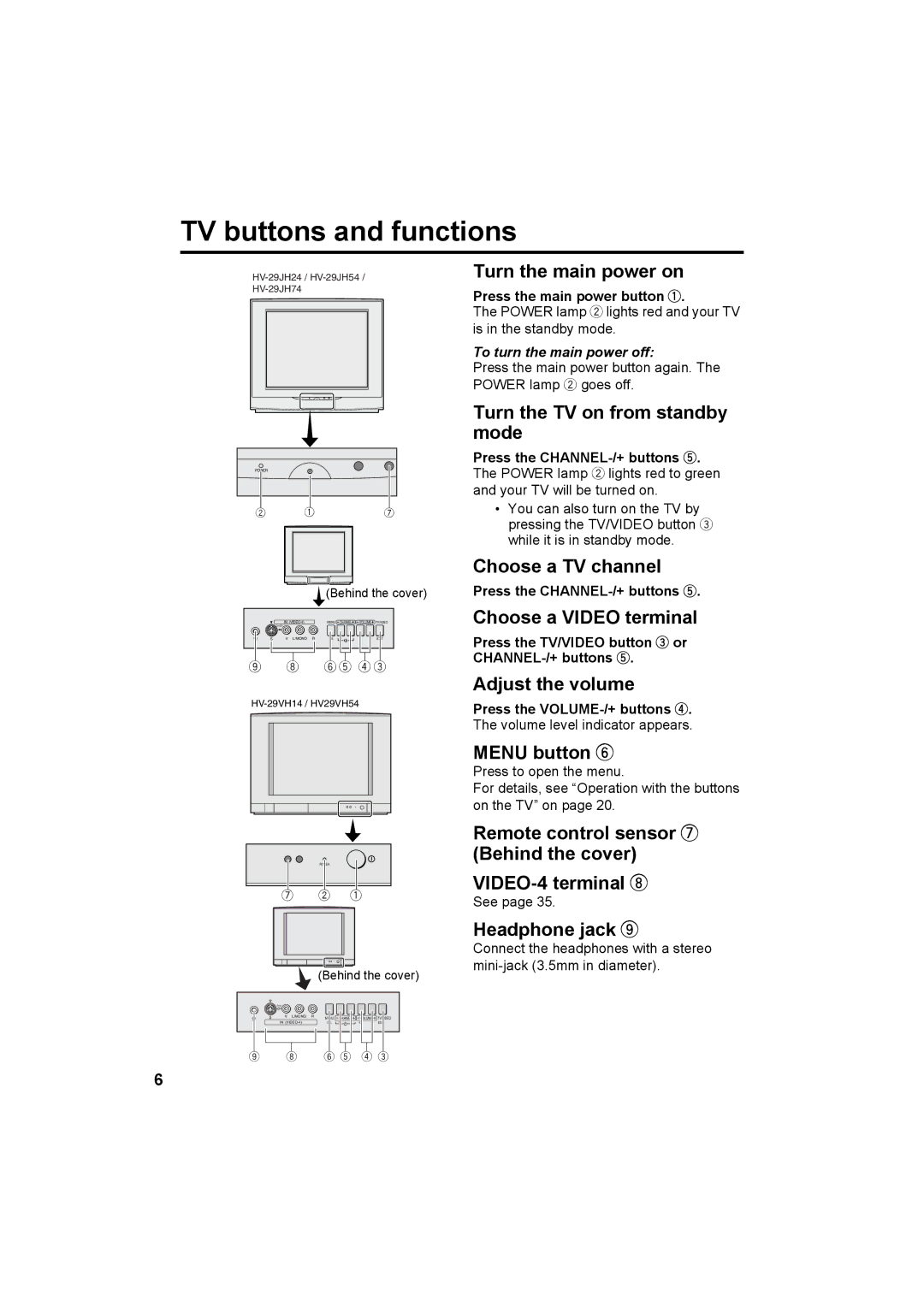 JVC HV-29JH24, HV-29JH54, HV-29JH74, HV-29VH14, HV-29JH54 manual TV buttons and functions 