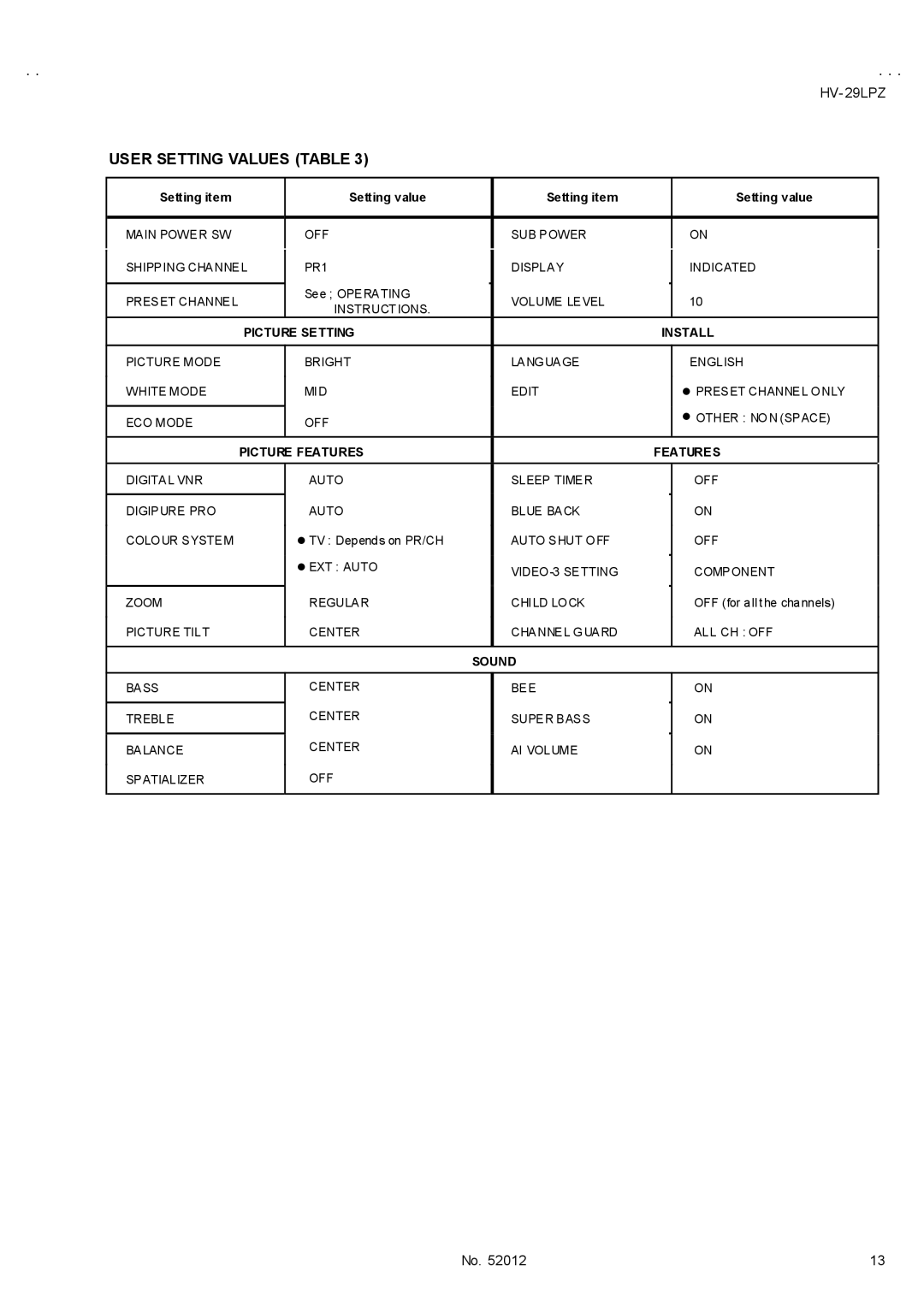 JVC HV-29LPZ/-A, HV-29LPZ/HK, HV-29LPZ/EE service manual User Setting Values Table, Picture Setting, Picture Features, Sound 