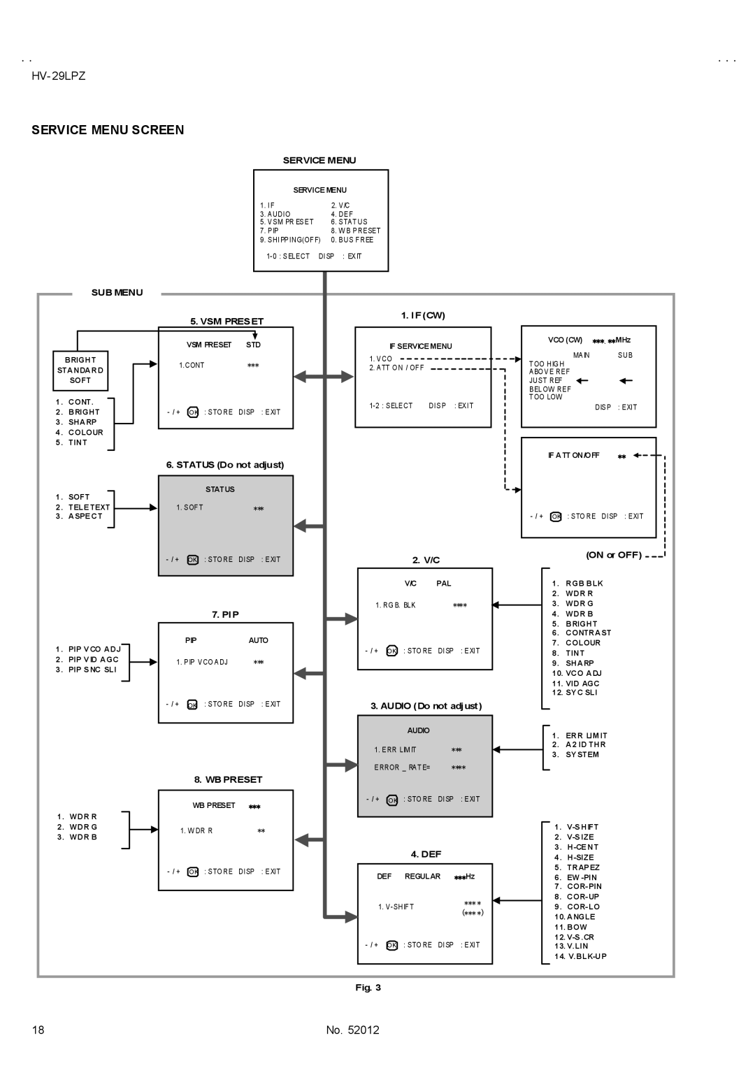 JVC HV-29LPZ/HK, HV-29LPZ/-A, HV-29LPZ/EE service manual Service Menu Screen 