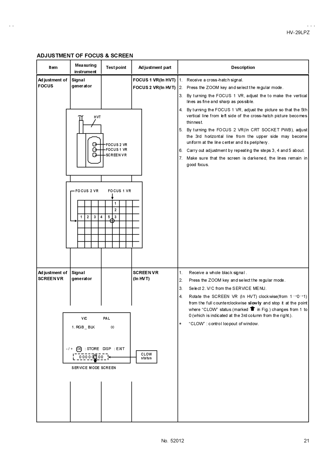 JVC HV-29LPZ/HK, HV-29LPZ/-A, HV-29LPZ/EE Adjustment of Focus & Screen, Adjustment Signal, Screen VR, Generator HVT 