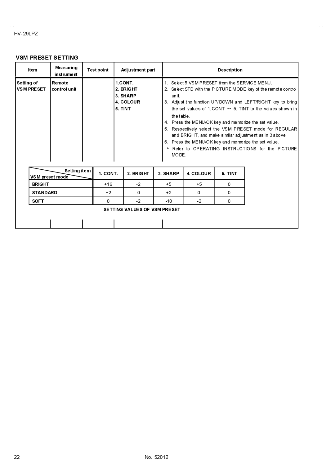 JVC HV-29LPZ/-A, HV-29LPZ/HK VSM Preset Setting, Bright Sharp Colour Tint, Standard Soft Setting Values of VSM Preset 