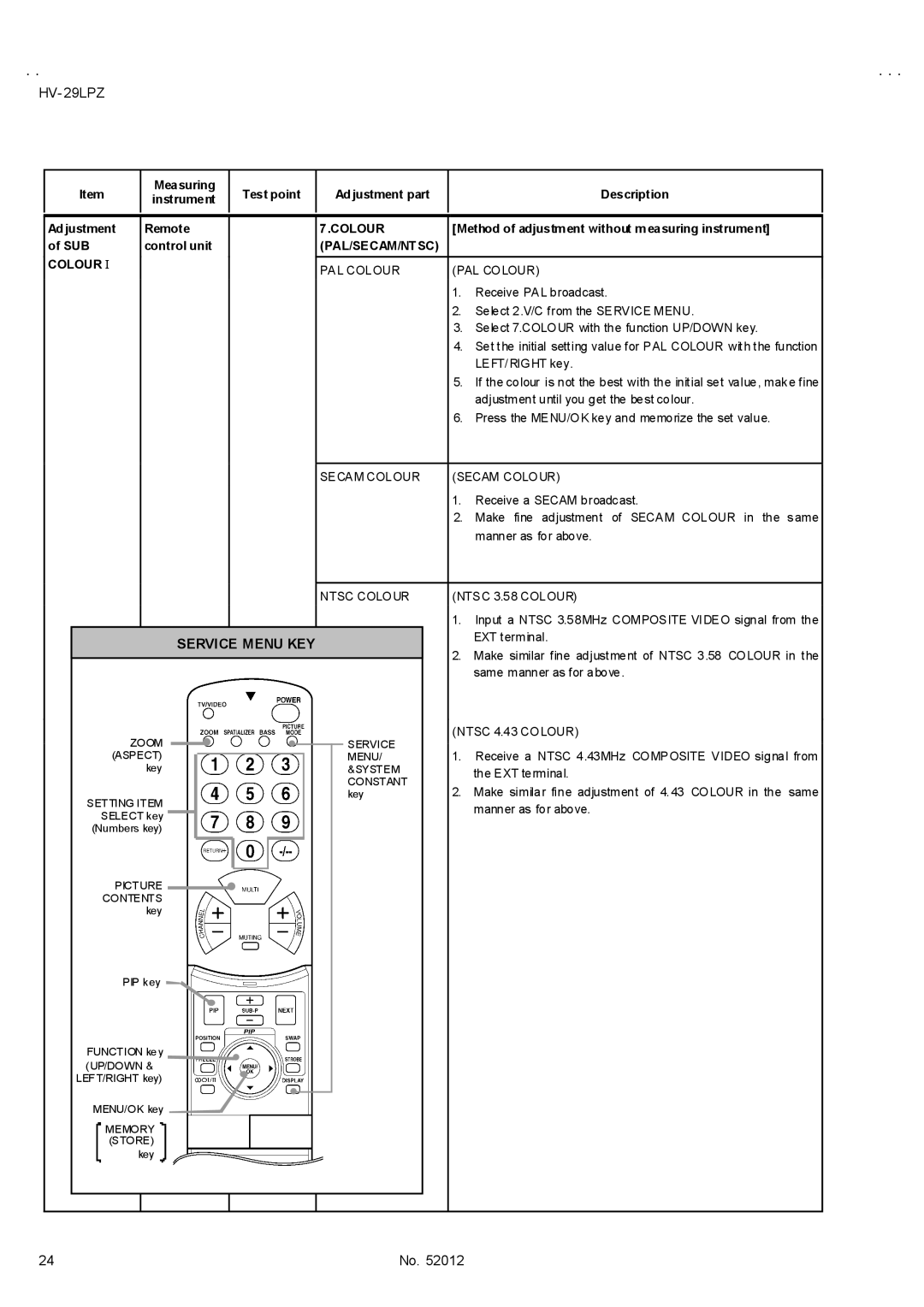 JVC HV-29LPZ/HK, HV-29LPZ/-A, HV-29LPZ/EE Method of adjustment without measuring instrument, PAL/SECAM/NTSC Colour Ⅰ 