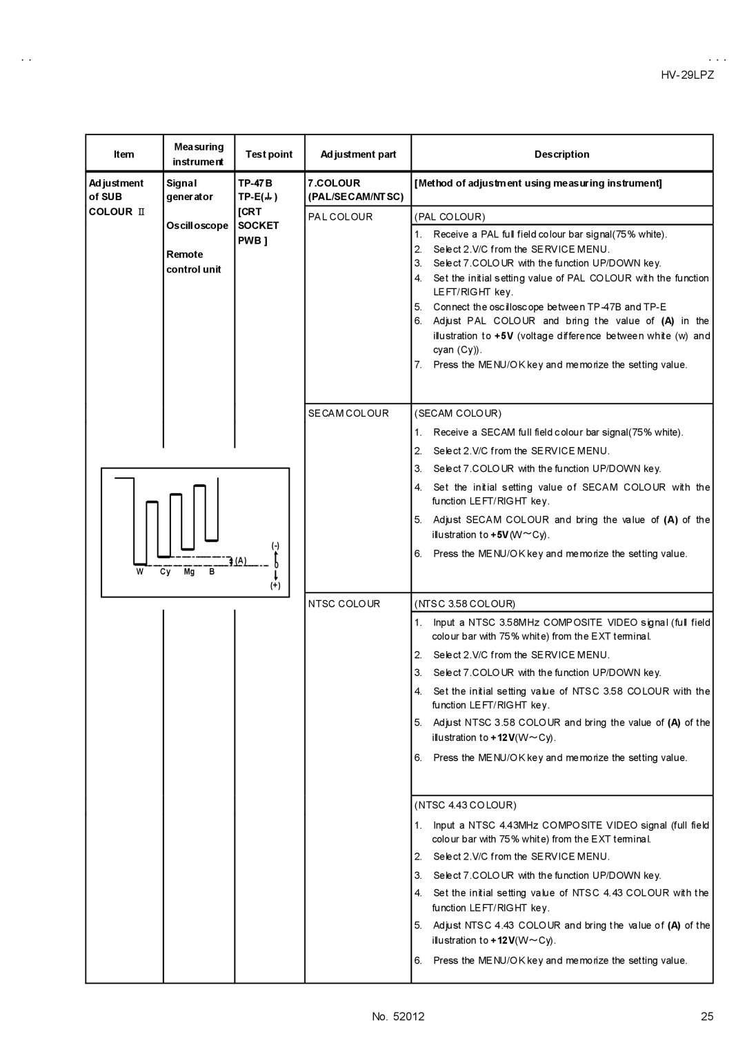 JVC HV-29LPZ/-A, HV-29LPZ/HK, HV-29LPZ/EE service manual PAL/SECAM/NTSC Colour Ⅱ CRT 